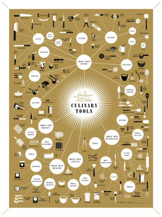 Illustration for article titled How Many of These Essential Kitchen Tools Do You Own?